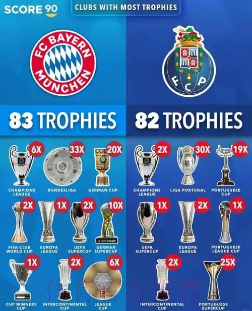 皇马领跑球队身价榜：枪手第2巴萨第6利物浦第7